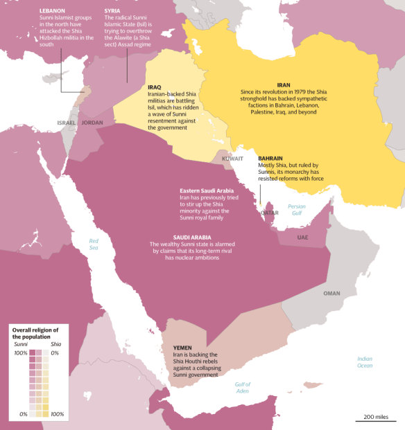 Great Divide: Sunnis & Shias - credit Telegraph