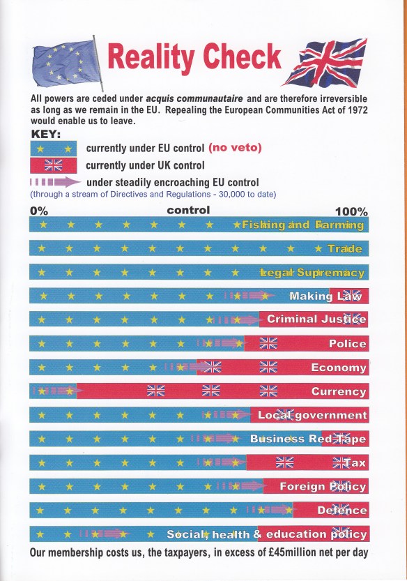 Reality check - you really want to be controlled by EU?
